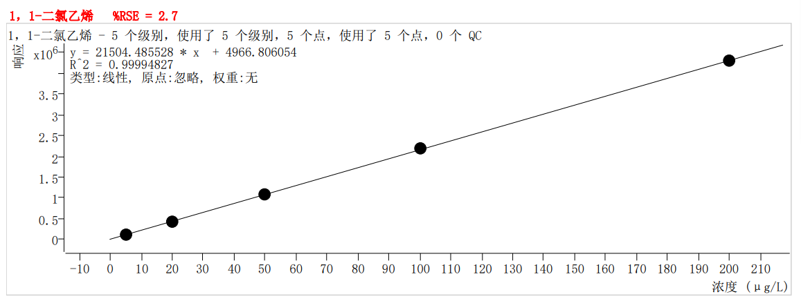 符合國(guó)家HJ605標(biāo)準(zhǔn)的中儀宇盛PT-7900D型全自動(dòng)吹掃捕集裝置(圖8)