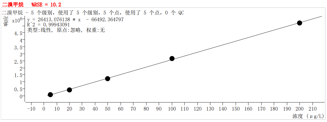 符合國(guó)家HJ605標(biāo)準(zhǔn)的中儀宇盛PT-7900D型全自動(dòng)吹掃捕集裝置(圖27)