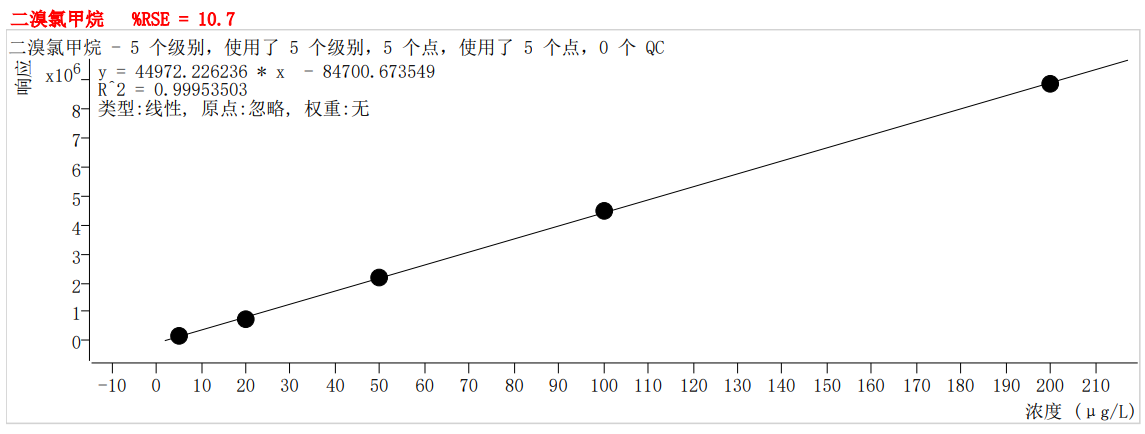 符合國(guó)家HJ605標(biāo)準(zhǔn)的中儀宇盛PT-7900D型全自動(dòng)吹掃捕集裝置(圖35)