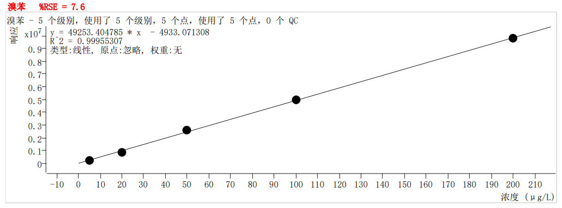 符合國(guó)家HJ605標(biāo)準(zhǔn)的中儀宇盛PT-7900D型全自動(dòng)吹掃捕集裝置(圖47)